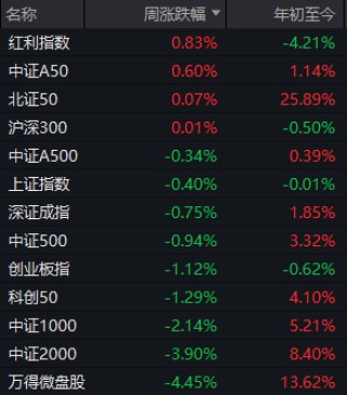 “冰點”已現(xiàn)！A股，明天怎么走？