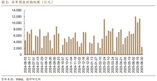 6月債市策略：牛熊試金石
