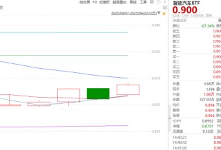 ETF日?qǐng)?bào)：長(zhǎng)期我們依舊看好汽車(chē)智能化的大方向，包括智能駕駛、智能座艙等等細(xì)分領(lǐng)域
