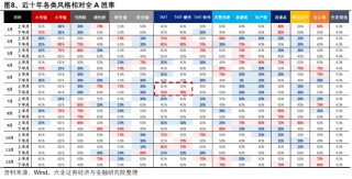 興證策略：當(dāng)前科技板塊整體仍處于高性價比區(qū)間，以AI產(chǎn)業(yè)鏈為抓手，關(guān)注上游算力自主可控與中下游應(yīng)用創(chuàng)新