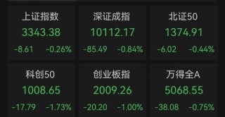 銀行板塊逆市上漲，多家公司股價(jià)創(chuàng)歷史新高
