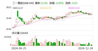 三一重能：2025年1月9日將召開2025年第一次臨時股東大會