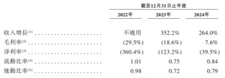 知名L4智駕，赴港IPO！