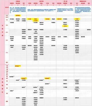 4月25日 盤前熱點事件關注（各大熱門題材概念股全梳理）