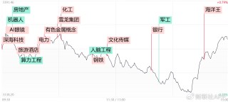【每日收評】三大指數(shù)探底回升全線翻紅！微盤股仍集體重挫