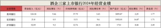 白酒巨頭撐腰也沒(méi)用？貴州銀行不良率達(dá)1.72%，宜賓銀行制造業(yè)壞賬升至3.79%！瀘州銀行靠“神操作”賺翻了？