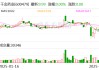 千金藥業(yè)：董事周述勇辭職