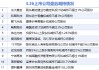 3月26日增減持匯總：暫無增持 光大嘉寶等11股減持（表）