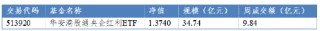 華安基金：港股紅利上周跌幅較小，未來若降準(zhǔn)降息或利好紅利