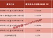 大股東5輪增持！蘇州銀行，有了實控人