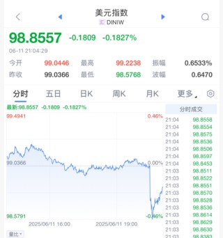 剛剛！美聯(lián)儲(chǔ)，降息大消息！
