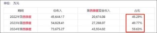 安博通新增貿(mào)易業(yè)務(wù)四季度營(yíng)收驟增 巨額銷售費(fèi)用流向神秘公司