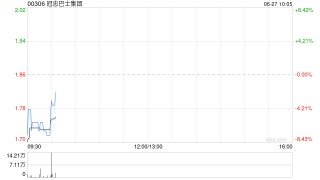 冠忠巴士集團(tuán)將于9月15日派發(fā)末期股息每股0.04港元