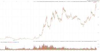 逾600只基金重倉持有！比亞迪股價盤中首破400元大關(guān) 多只基金獲益頗豐