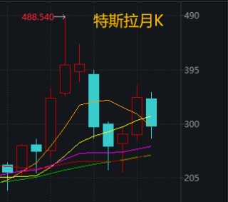 當你覺得炒股很難，不妨想想最近的馬斯克