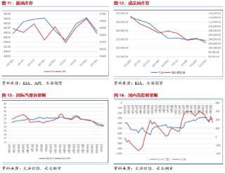 長(zhǎng)安期貨范磊：地緣占比增加但供給壓力仍存 油價(jià)難有明顯上行