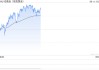 富國(guó)銀行：預(yù)測(cè)金價(jià)到2026年底將達(dá)到3600美元