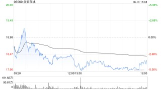 眾安在線前5個月原保險保費收入總額約139.18億元 同比增長12.28%