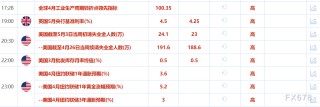 5月8日財經早餐：美聯(lián)儲不急于降息+貿易談判樂觀情緒，金價下跌近2%