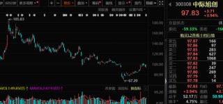潛力股曝光，最高上漲空間超60%！