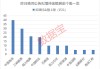 業(yè)績(jī)最高增超一倍！養(yǎng)老金新進(jìn)績(jī)優(yōu)股名單來(lái)了