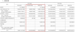 首創(chuàng)城發(fā)虧60億，秘勇成了救火隊長