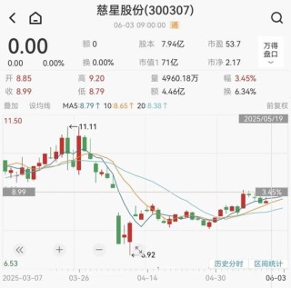 慈星股份擬購買順義科技75%股份，股票復牌