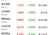 太強(qiáng)了！A股本周第一，頻頻爆發(fā)！原因就是……