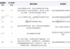 年內(nèi)信托業(yè)罰單規(guī)模已破千萬，業(yè)務(wù)創(chuàng)新迎破局