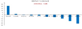 國(guó)海研究|7月十大金股