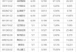 下周關(guān)注丨國內(nèi)成品油開啟新一輪調(diào)價(jià)窗口，這些投資機(jī)會(huì)最靠譜