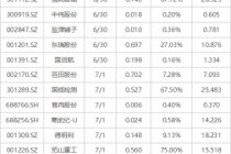 下周關(guān)注丨國(guó)內(nèi)成品油開(kāi)啟新一輪調(diào)價(jià)窗口，這些投資機(jī)會(huì)最靠譜
