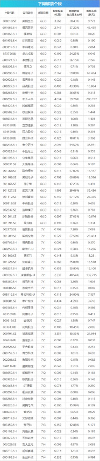 下周關(guān)注丨國(guó)內(nèi)成品油開啟新一輪調(diào)價(jià)窗口，這些投資機(jī)會(huì)最靠譜