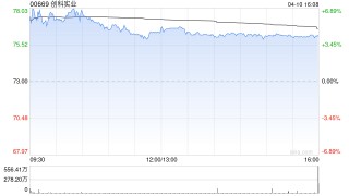 創(chuàng)科實業(yè)遭The Capital Group Companies, Inc.減持約179.64萬股