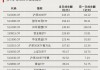 大資金出手！交易急劇放大