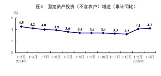 國家統(tǒng)計(jì)局：一季度國民經(jīng)濟(jì)開局良好