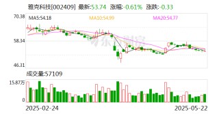 雅克科技：沈陽亦創(chuàng)下屬子公司的泛半導(dǎo)體設(shè)備洗凈服務(wù)業(yè)務(wù)與公司業(yè)務(wù)存在一定的協(xié)同效應(yīng)