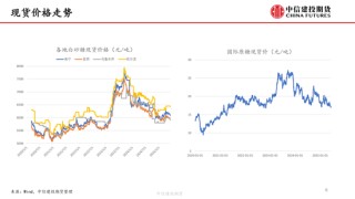 【白糖周報(bào)】中東局勢緊張推漲油價(jià) 關(guān)注巴西制糖比