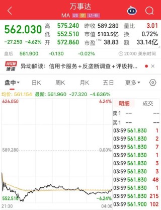 沃爾瑪、亞馬遜擬探索發(fā)行穩(wěn)定幣！“穩(wěn)定幣第一股”Circle漲超25%，專家警告：這類產品出現(xiàn)問題 將非常危險