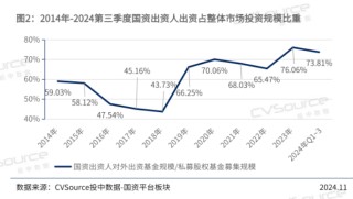 年終盤點 | 募投不振、IPO并購收緊 VC/PE加速出清分化
