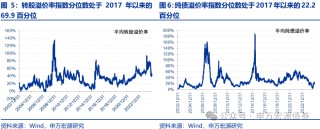 【申萬固收|轉(zhuǎn)債周報】轉(zhuǎn)債估值堅挺，繼續(xù)看多