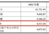 左手質(zhì)押右手并購：陽光諾和實(shí)控人資本騰挪“暗雷”