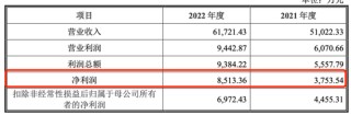 左手質(zhì)押右手并購：陽光諾和實(shí)控人資本騰挪“暗雷”