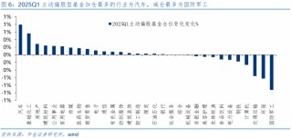 【華金策略鄧?yán)妶F(tuán)隊(duì)-點(diǎn)評(píng)報(bào)告】加倉(cāng)汽車(chē)、化工、地產(chǎn)，減倉(cāng)軍工、交運(yùn)