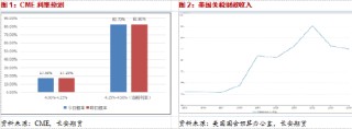 長(zhǎng)安期貨范磊：宏觀壓力減弱但增產(chǎn)降至，油價(jià)震蕩或難明顯反彈