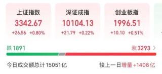 002165，尾盤(pán)漲停！熱股第一名
