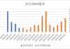 中加基金配置周報｜國內(nèi)降準降息落地，美國利率維持不變