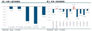 美債是否到了抄底時刻？