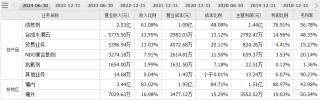 財說 | 協(xié)同效應不明顯，呈和科技為何還要收購映日科技？