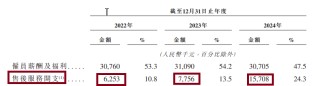 斯坦德機(jī)器人IPO：研發(fā)費用及費用率皆大幅下滑 現(xiàn)實控人低價獲巨額股份獎勵 創(chuàng)始人1元/股轉(zhuǎn)讓90%股權(quán)